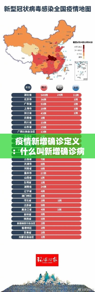 疫情新增确诊定义:什么叫新增确诊病例 疫情新增确诊定义:什么叫新增确诊病例
