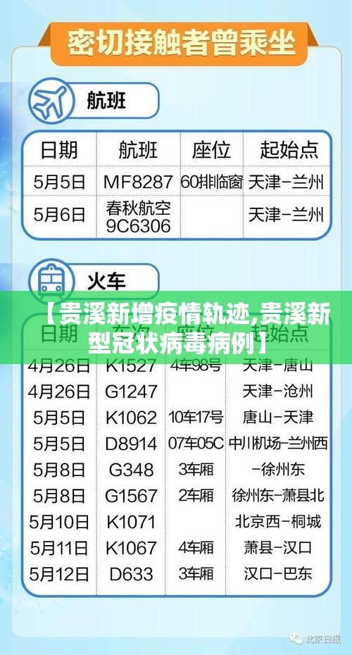 【贵溪新增疫情轨迹,贵溪新型冠状病毒病例】 【贵溪新增疫情轨迹,贵溪新型冠状病毒病例】
