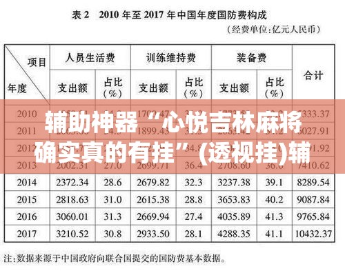 辅助神器“心悦吉林麻将确实真的有挂”(透视挂)辅助透视教程