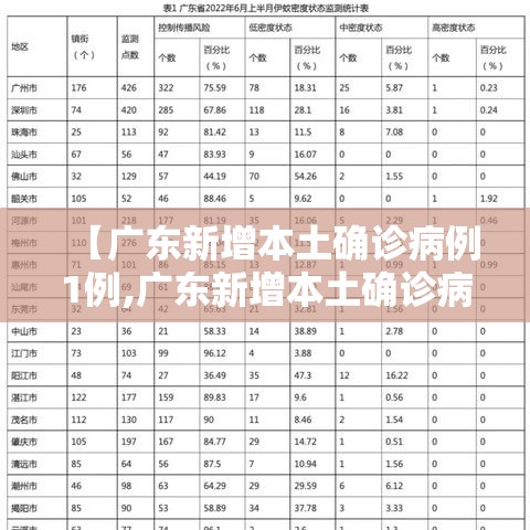 【广东新增本土确诊病例1例,广东新增本土确诊病例1例为珠海报告】 【广东新增本土确诊病例1例,广东新增本土确诊病例1例为珠海报告】