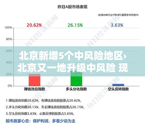北京新增5个中风险地区›北京又一地升级中风险 现有5个中风险地区 北京新增5个中风险地区›北京又一地升级中风险 现有5个中风险地区