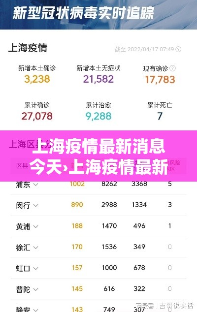 上海疫情最新消息今天›上海疫情最新情况最新 上海疫情最新消息今天›上海疫情最新情况最新