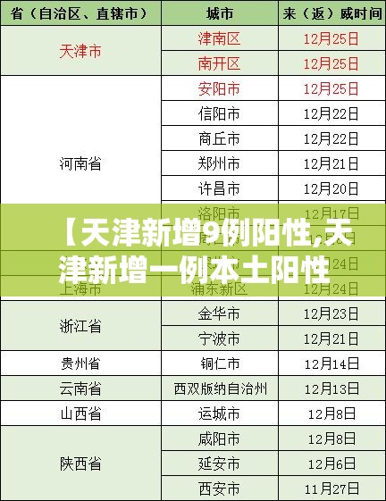【天津新增9例阳性,天津新增一例本土阳性】 【天津新增9例阳性,天津新增一例本土阳性】