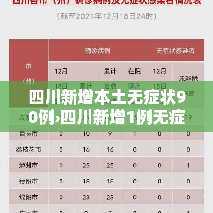 四川新增本土无症状90例›四川新增1例无症状感染者是哪里的 四川新增本土无症状90例›四川新增1例无症状感染者是哪里的
