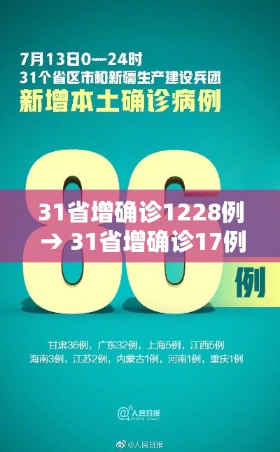 31省增确诊1228例 → 31省增确诊17例 31省增确诊1228例 → 31省增确诊17例