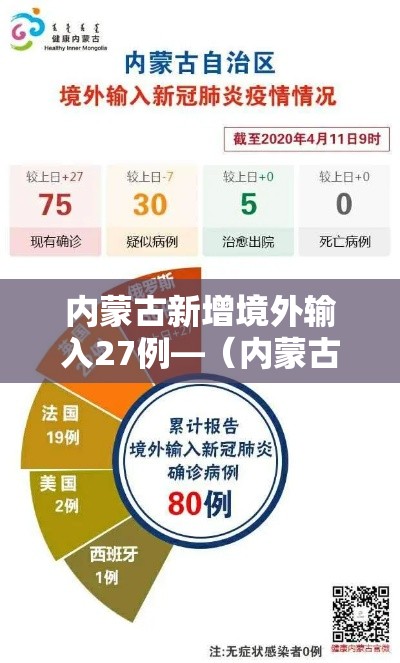 内蒙古新增境外输入27例—（内蒙古新增8例境外输入疑似病例）