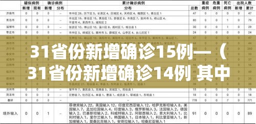 31省份新增确诊15例—(31省份新增确诊14例 其中 新闻) 31省份新增确诊15例—(31省份新增确诊14例 其中 新闻)
