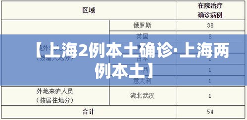 【上海2例本土确诊·上海两例本土】