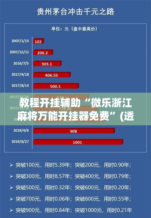 教程开挂辅助“微乐浙江麻将万能开挂器免费”(透视挂)辅助透视教程