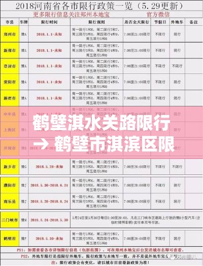 鹤壁淇水关路限行 → 鹤壁市淇滨区限行 鹤壁淇水关路限行 → 鹤壁市淇滨区限行