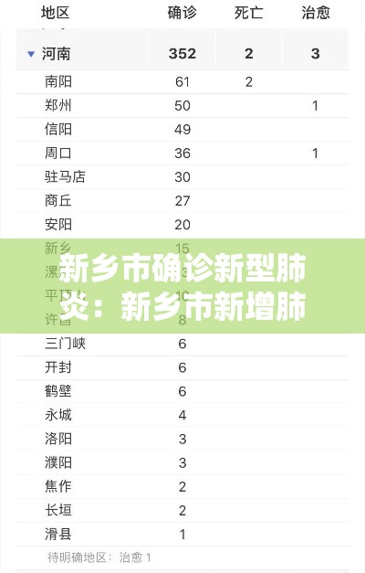 新乡市确诊新型肺炎:新乡市新增肺炎一例 新乡市确诊新型肺炎:新乡市新增肺炎一例