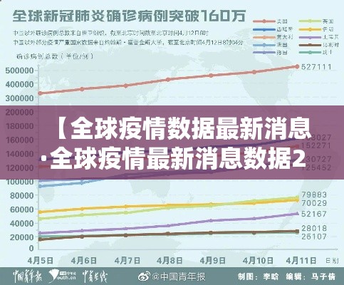 【全球疫情数据最新消息·全球疫情最新消息数据2021】 【全球疫情数据最新消息·全球疫情最新消息数据2021】