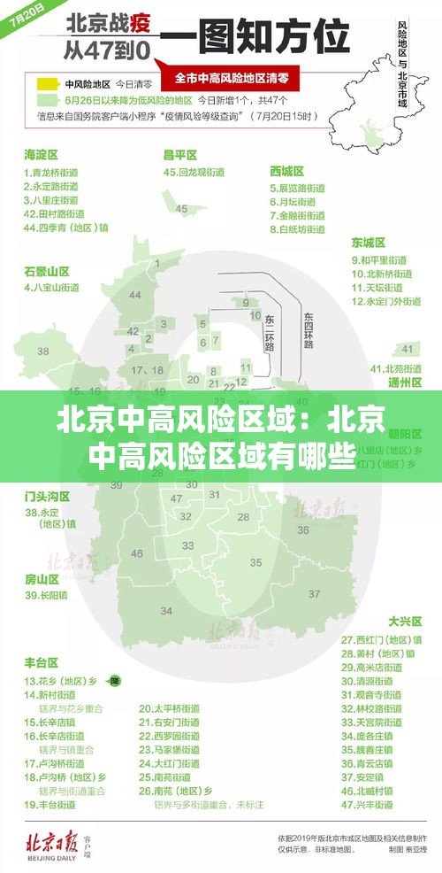 北京中高风险区域:北京中高风险区域有哪些 北京中高风险区域:北京中高风险区域有哪些