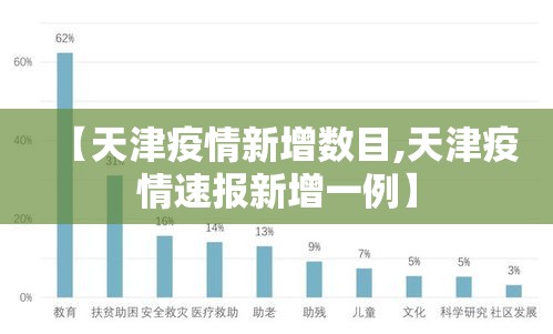 【天津疫情新增数目,天津疫情速报新增一例】 【天津疫情新增数目,天津疫情速报新增一例】