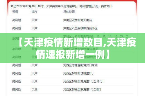 【天津疫情新增数目,天津疫情速报新增一例】
