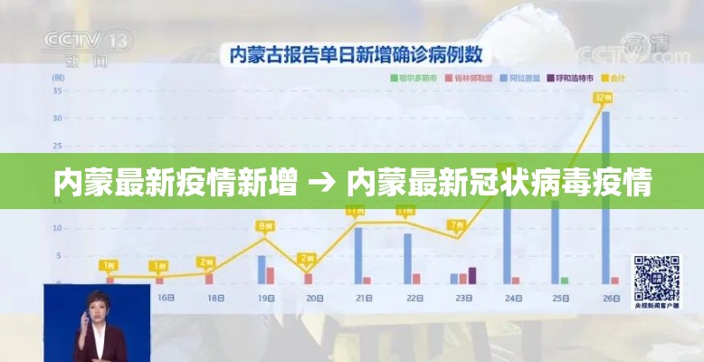 内蒙最新疫情新增 → 内蒙最新冠状病毒疫情