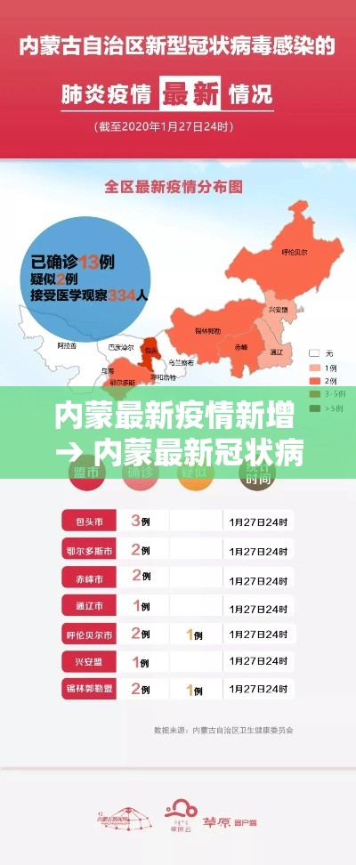 内蒙最新疫情新增 → 内蒙最新冠状病毒疫情
