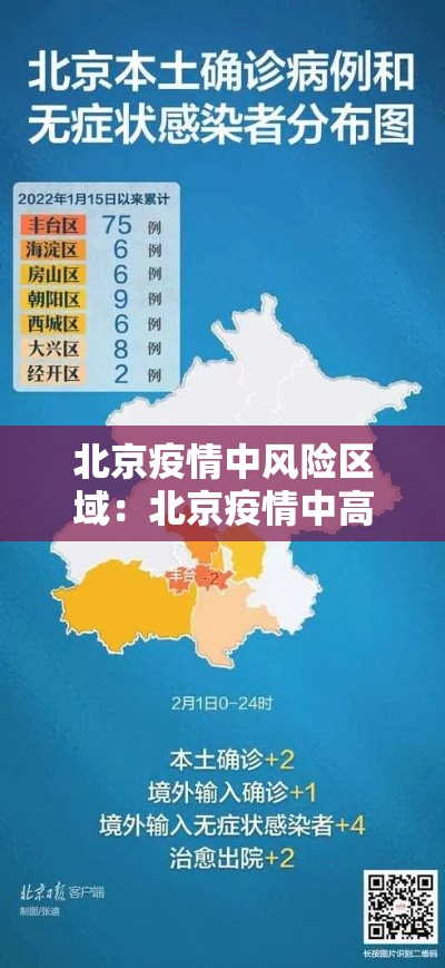 北京疫情中风险区域：北京疫情中高风险区划分
