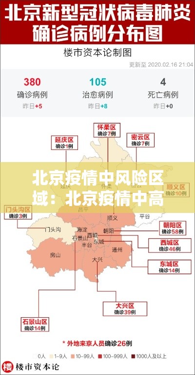 北京疫情中风险区域：北京疫情中高风险区划分