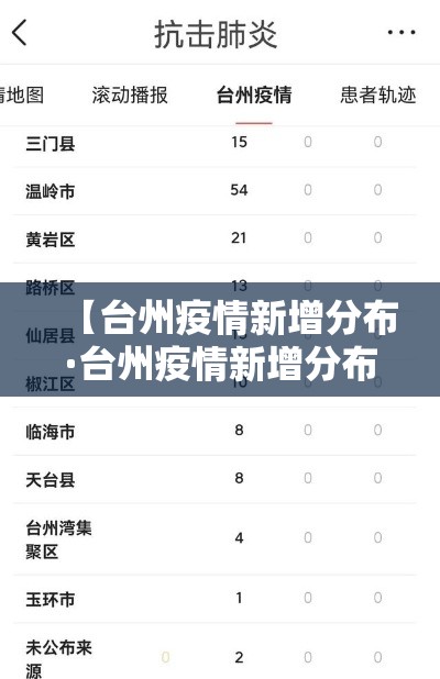【台州疫情新增分布·台州疫情新增分布区域】