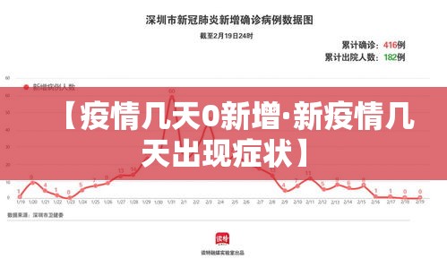 【疫情几天0新增·新疫情几天出现症状】 【疫情几天0新增·新疫情几天出现症状】