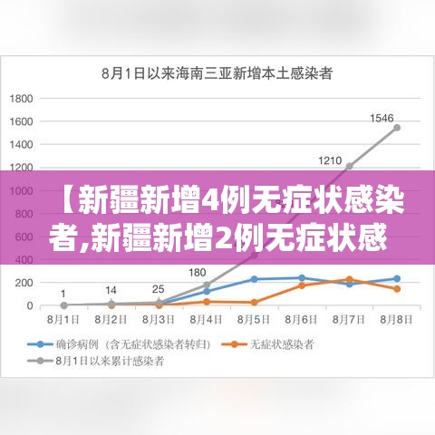 【新疆新增4例无症状感染者,新疆新增2例无症状感染】 【新疆新增4例无症状感染者,新疆新增2例无症状感染】