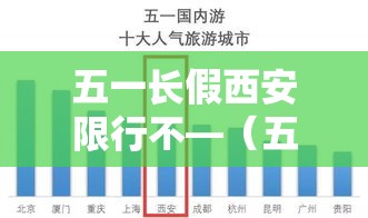 五一长假西安限行不—(五一节假日西安限号吗) 五一长假西安限行不—(五一节假日西安限号吗)