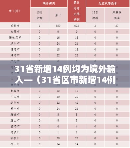 31省新增14例均为境外输入—（31省区市新增14例确诊均为境外输入）