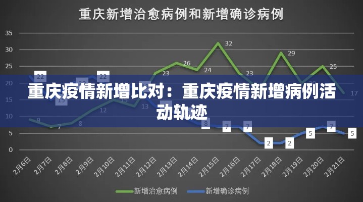重庆疫情新增比对：重庆疫情新增病例活动轨迹