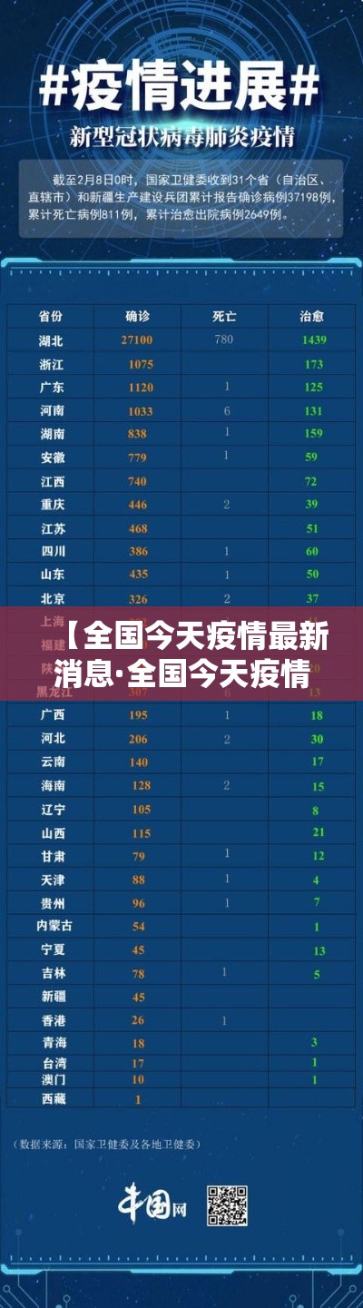 【全国今天疫情最新消息·全国今天疫情最新情况地图】 【全国今天疫情最新消息·全国今天疫情最新情况地图】