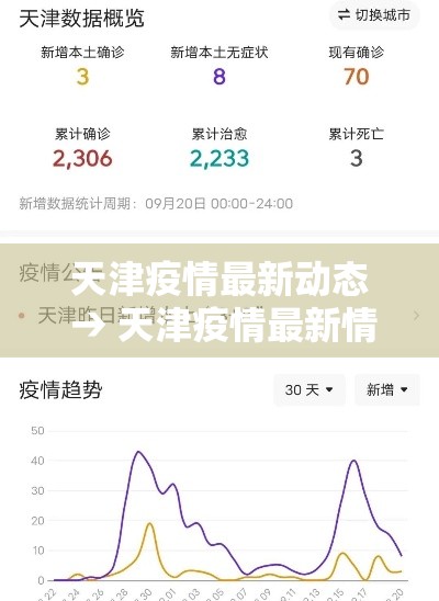 天津疫情最新动态 → 天津疫情最新情况公布 天津疫情最新动态 → 天津疫情最新情况公布