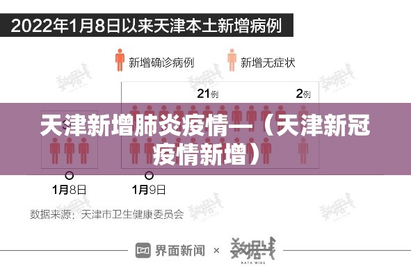 天津新增肺炎疫情—（天津新冠疫情新增）