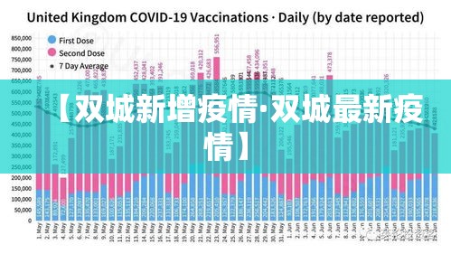 【双城新增疫情·双城最新疫情】