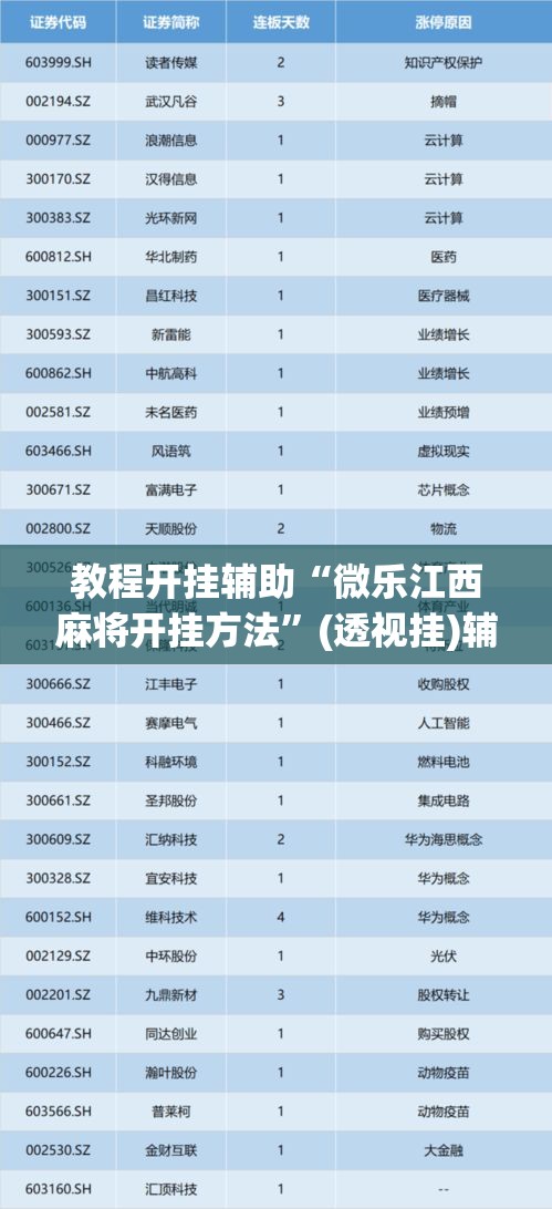 教程开挂辅助“微乐江西麻将开挂方法	”(透视挂)辅助透视教程
