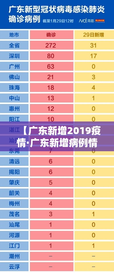 【广东新增2019疫情·广东新增病例情况】 【广东新增2019疫情·广东新增病例情况】