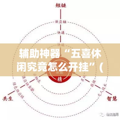 辅助神器“五喜休闲究竟怎么开挂	”(透视挂)辅助透视教程