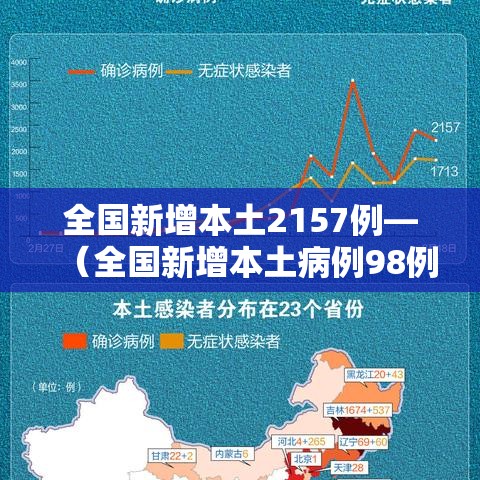 全国新增本土2157例—（全国新增本土病例98例）