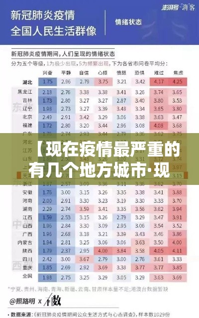 【现在疫情最严重的有几个地方城市·现在疫情最严重的城市是哪个城市】 【现在疫情最严重的有几个地方城市·现在疫情最严重的城市是哪个城市】