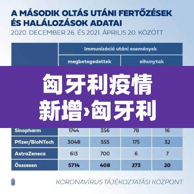 匈牙利疫情新增›匈牙利疫情新增最新消息 匈牙利疫情新增›匈牙利疫情新增最新消息