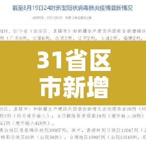 31省区市新增本土30例分布6省市›31省区市新增本土28例分布7省 31省区市新增本土30例分布6省市›31省区市新增本土28例分布7省