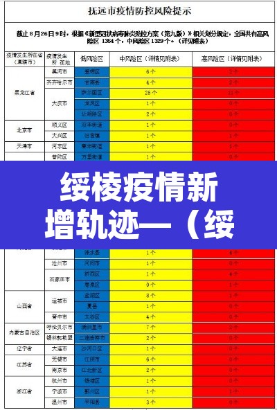 绥棱疫情新增轨迹—（绥棱疫情确诊病例）