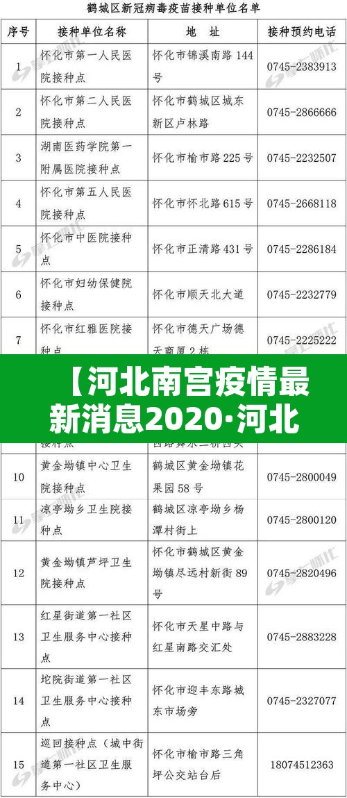 【河北南宫疫情最新消息2020·河北南宫新增1例本土确诊病例】 【河北南宫疫情最新消息2020·河北南宫新增1例本土确诊病例】