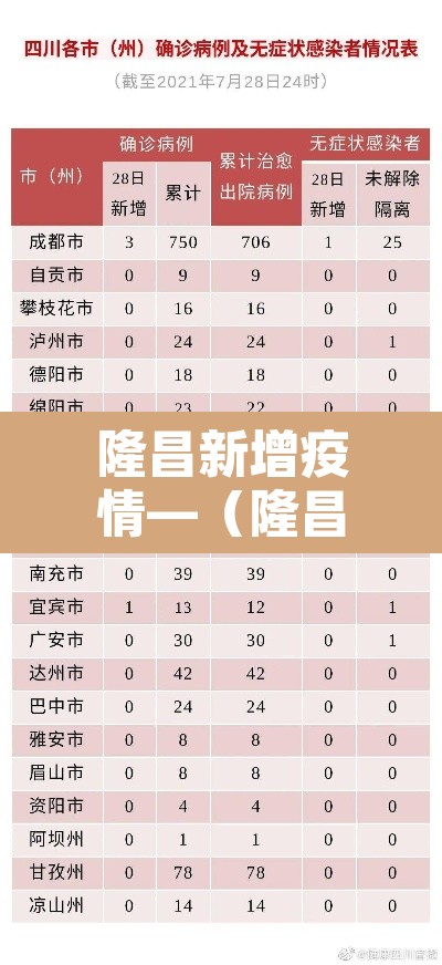 隆昌新增疫情—(隆昌新冠肺炎最新消息) 隆昌新增疫情—(隆昌新冠肺炎最新消息)