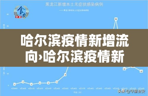 哈尔滨疫情新增流向›哈尔滨疫情新增流向公布 哈尔滨疫情新增流向›哈尔滨疫情新增流向公布