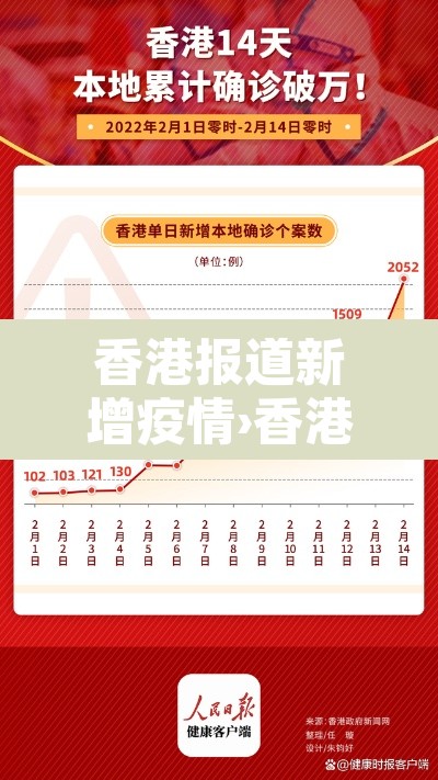 香港报道新增疫情›香港新增11