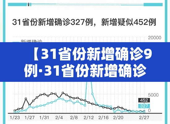 【31省份新增确诊9例·31省份新增确诊78例】 【31省份新增确诊9例·31省份新增确诊78例】