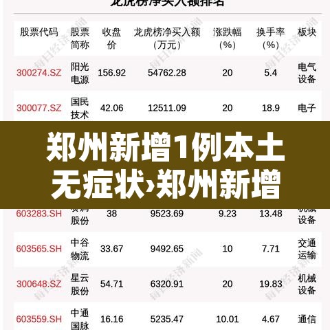 郑州新增1例本土无症状›郑州新增无症状病例详情