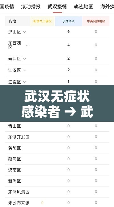 武汉无症状感染者 → 武汉无症状感染者隔离政策
