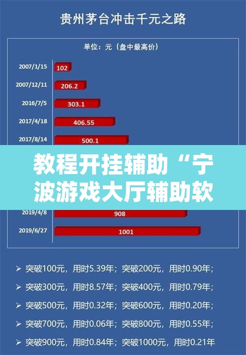教程开挂辅助“宁波游戏大厅辅助软件	”(透视挂)辅助透视教程