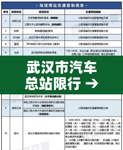 武汉市汽车总站限行 → 武汉汽车通行限号吗
